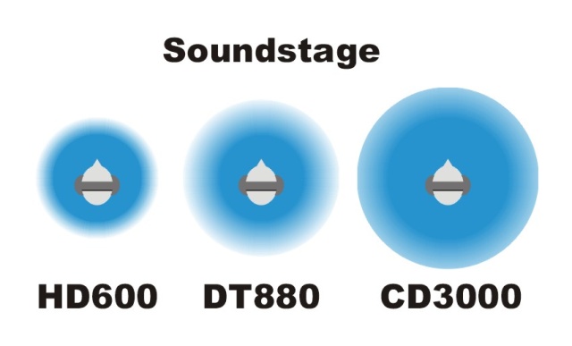 soundstage