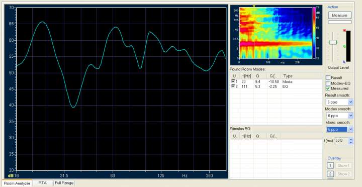 6 points per octave bass response