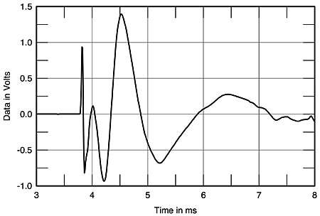 WaveForm Mach 17 Step Response Price $1200.00 Discontinued