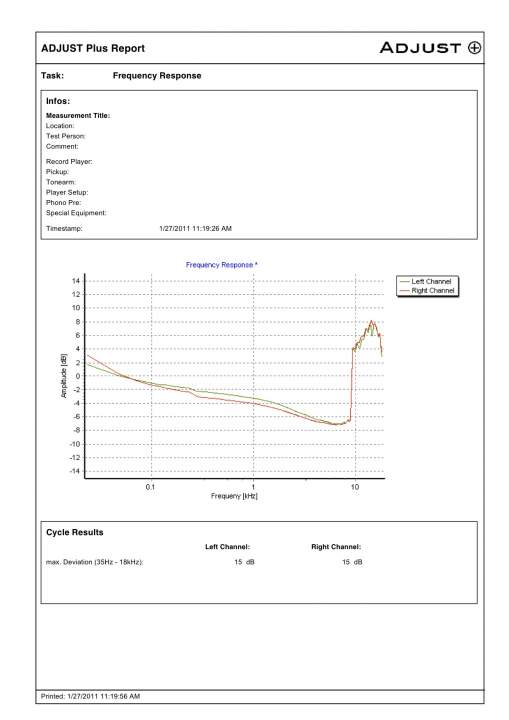 frequency response curve of cartridge/preamp before running adjust software