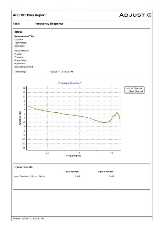 frequency response curve after calibration