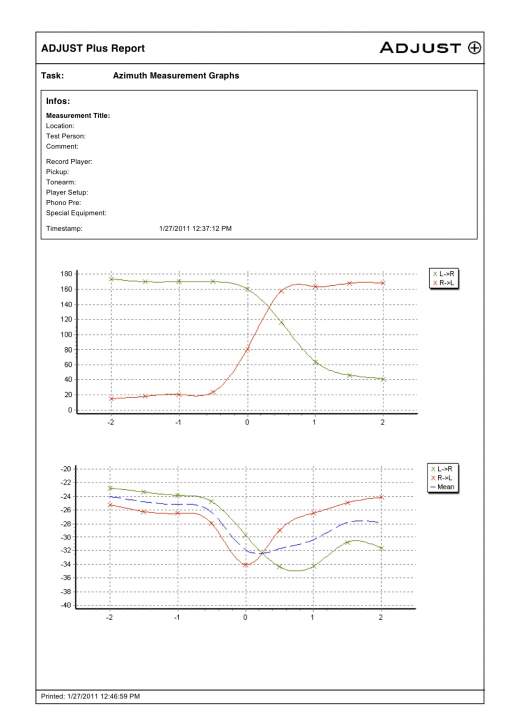 report used to set azimuth