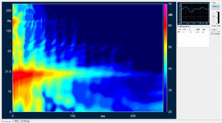 This a measurment of the room nodes using the XTZ room analyzer.

The measurment shows that I have one node at 31 HZ but it is very short and in reality rather benign. At all other frequencys the room is fine.