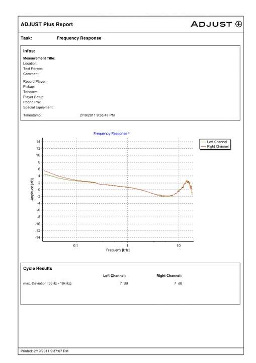 AP Freqency Response Report 3