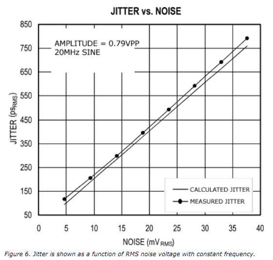 jitter2