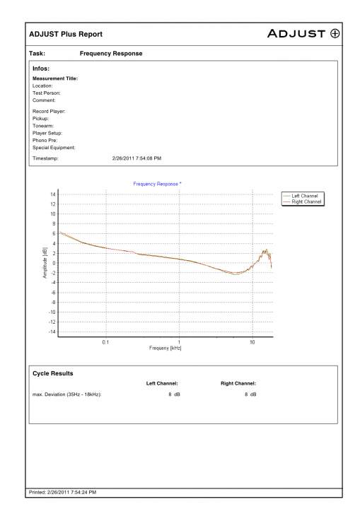 AP Freqency Response Report 11p 1