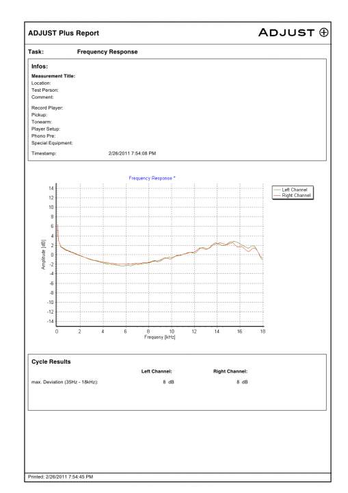 AP Freqency Response Report 11p 2