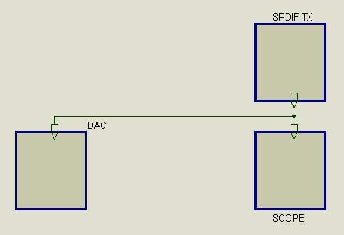 DAC3