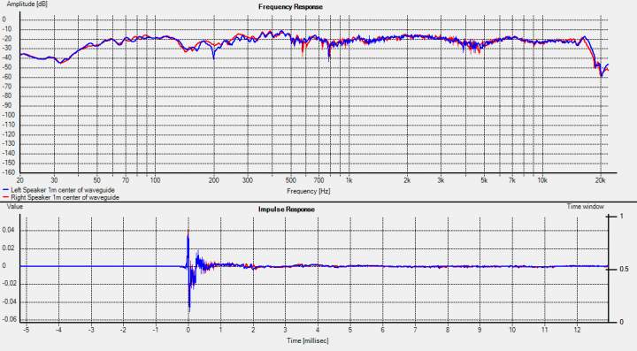 Abbey 1m center of Waveguide 2-16-11