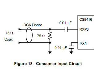 spdif1rx