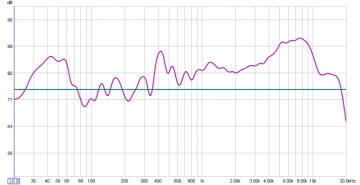 left-sub-50hz-50%volume