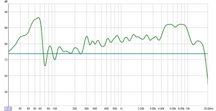 right-sub-50hz-50%volume