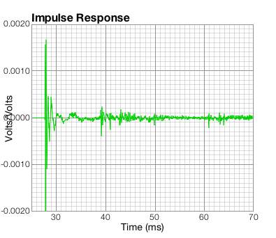 impulse #3