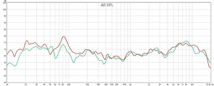 Ind. lt/rt measurements . No sub.