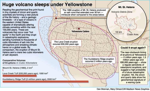 yellowstone volcano