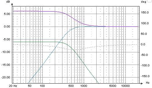 transfer function