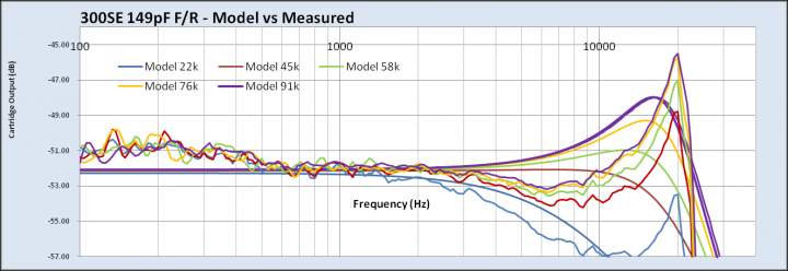 300SE mod vs measured 149pf