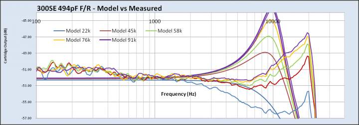 300SE model measured 494pf