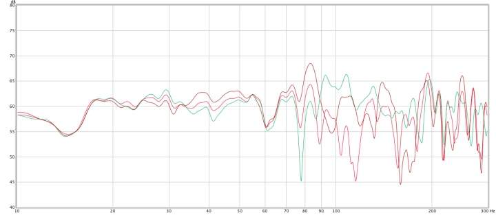 A few sub measurements