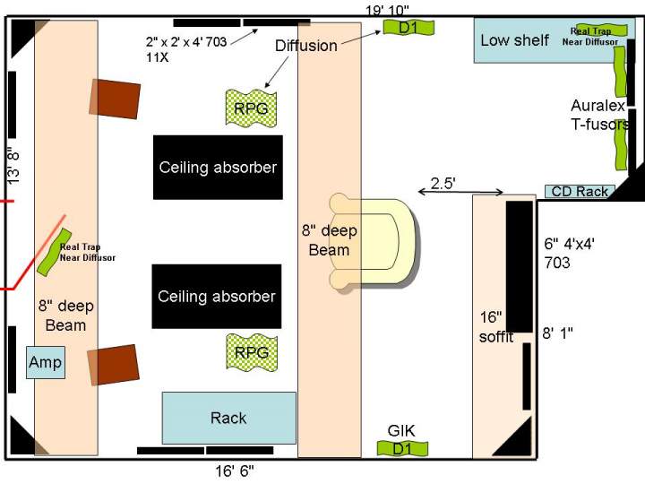 2 ch layout 2009