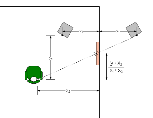 first reflection point setup (from RealTraps website; thanks Ethan)