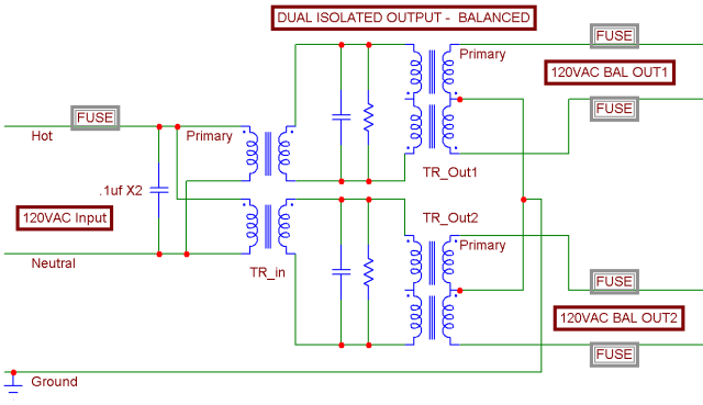 BalC2