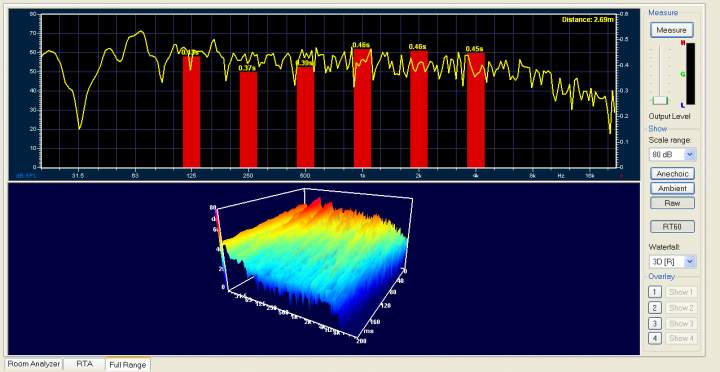 without curve full range