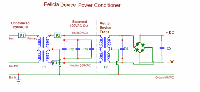 Device Felicia Power Conditioner Young's