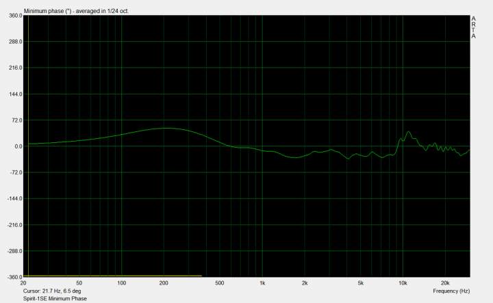 Spirit-1SE Minimum Phase