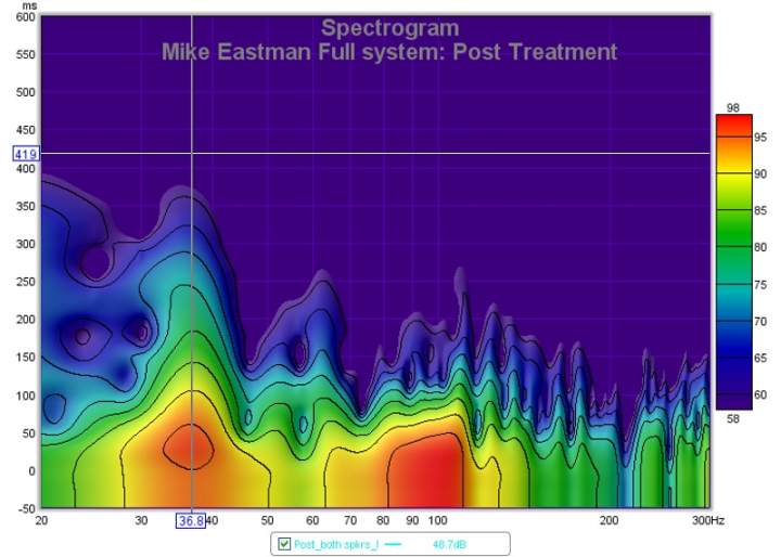 mike e spectrogram post