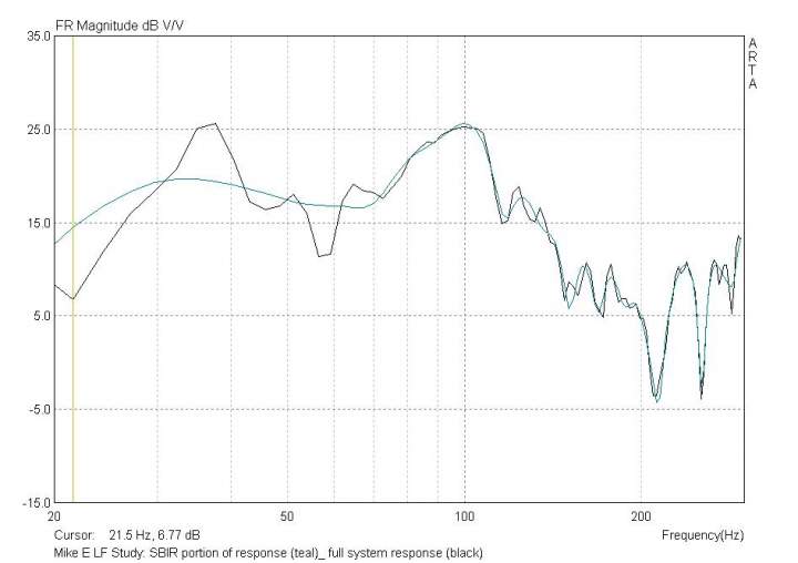 Mike E Full System LF Study SBIR overlay