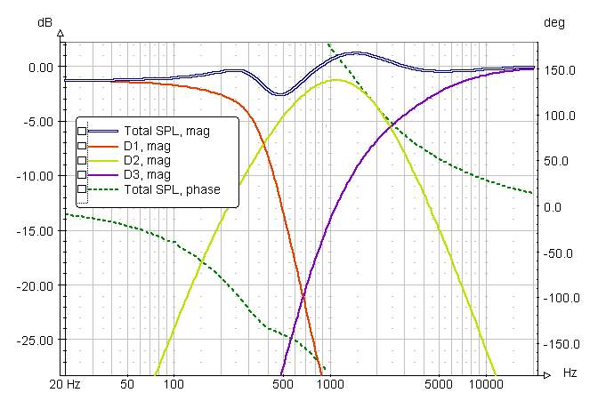 IIIA Passive Stock