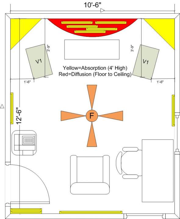 office layout
