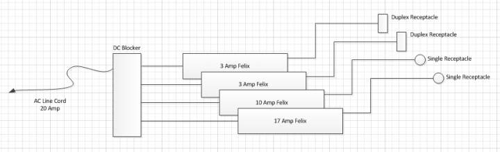 Feleix Power Conditioner - Block Diagram