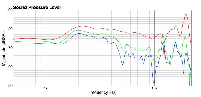 FR89EX at 20 cm and 2ms gate