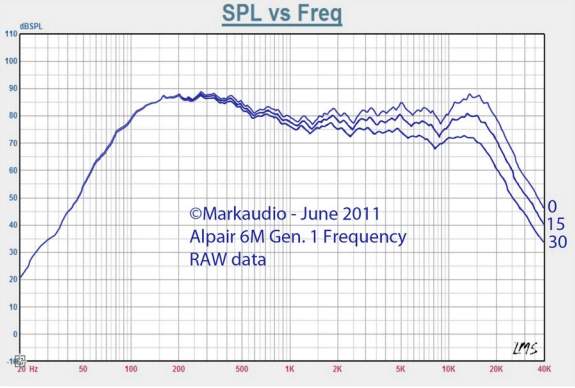Alpair 6M