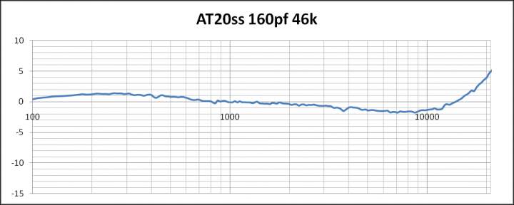 AT20ss 160pf 46k