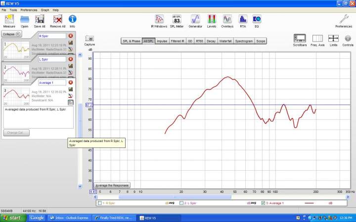 unsmoother L&R Average 15-200 Hz