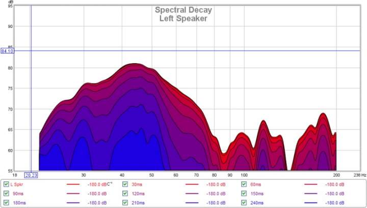left speaker screencapture decay plot