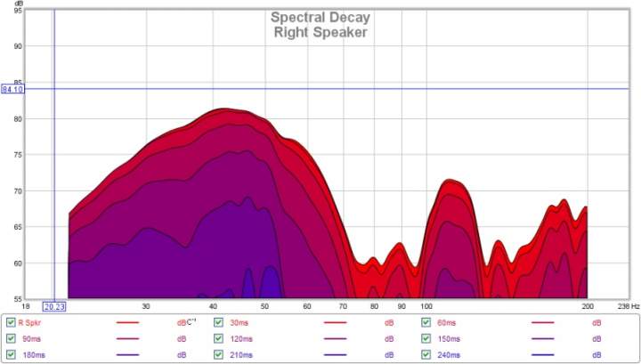 r spkr screencapture decay plot