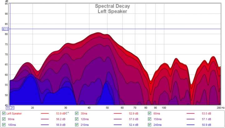 l spkr decay plot 15-200 hz.jpg rev 2
