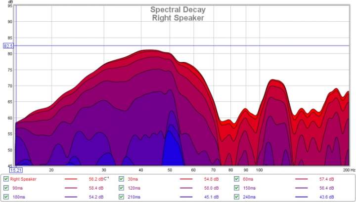 r spkr decay plot 15-200 hz rev 2
