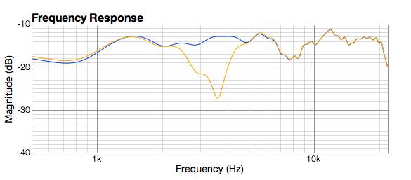 3kHz DIP