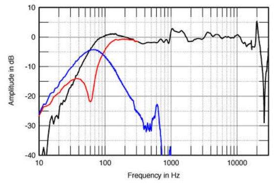 Epos ELS-3 frequency response