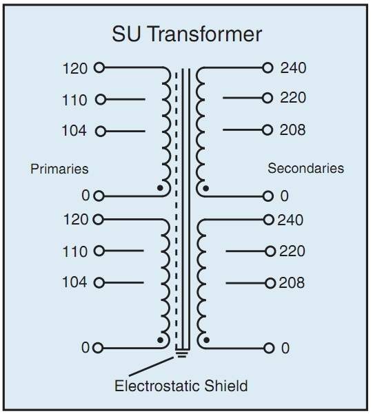 SU schematic
