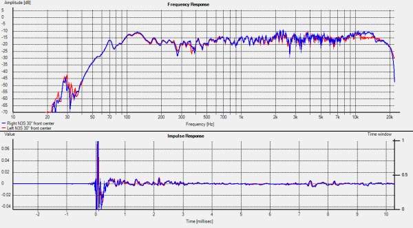 Left and Right N3S Measurements 9-24-11