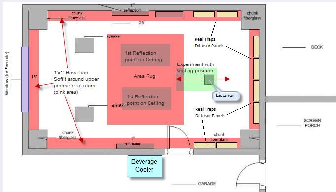 Revision 2 AP's custom audio room.