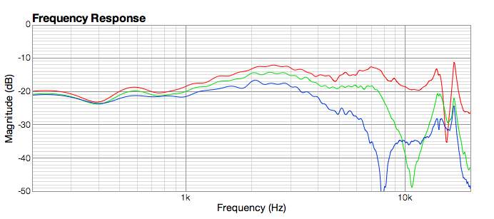 Aurasound NS3 off-axis measurement