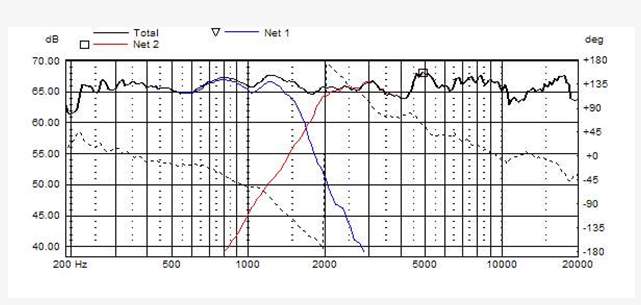 DMurphy Frequency Analysis