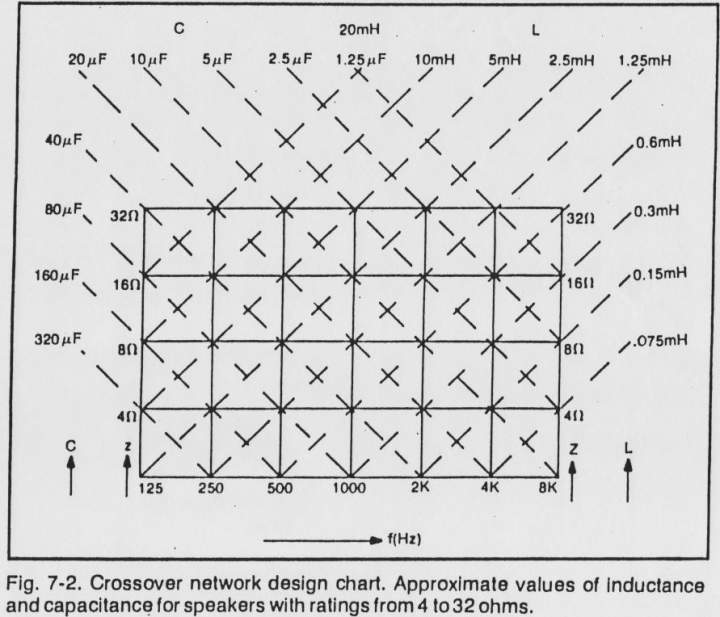 nomograph